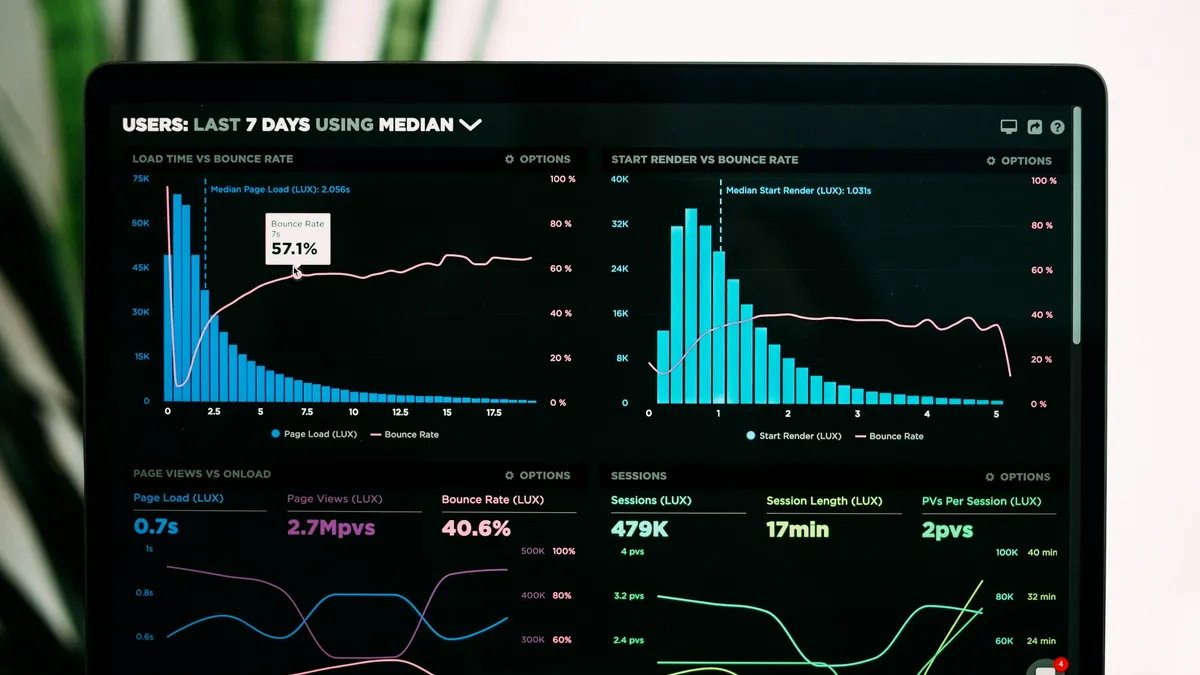 Real-time operational risk monitoring dashboard